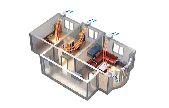 impianti domestici di ventilazione meccanica controllata
